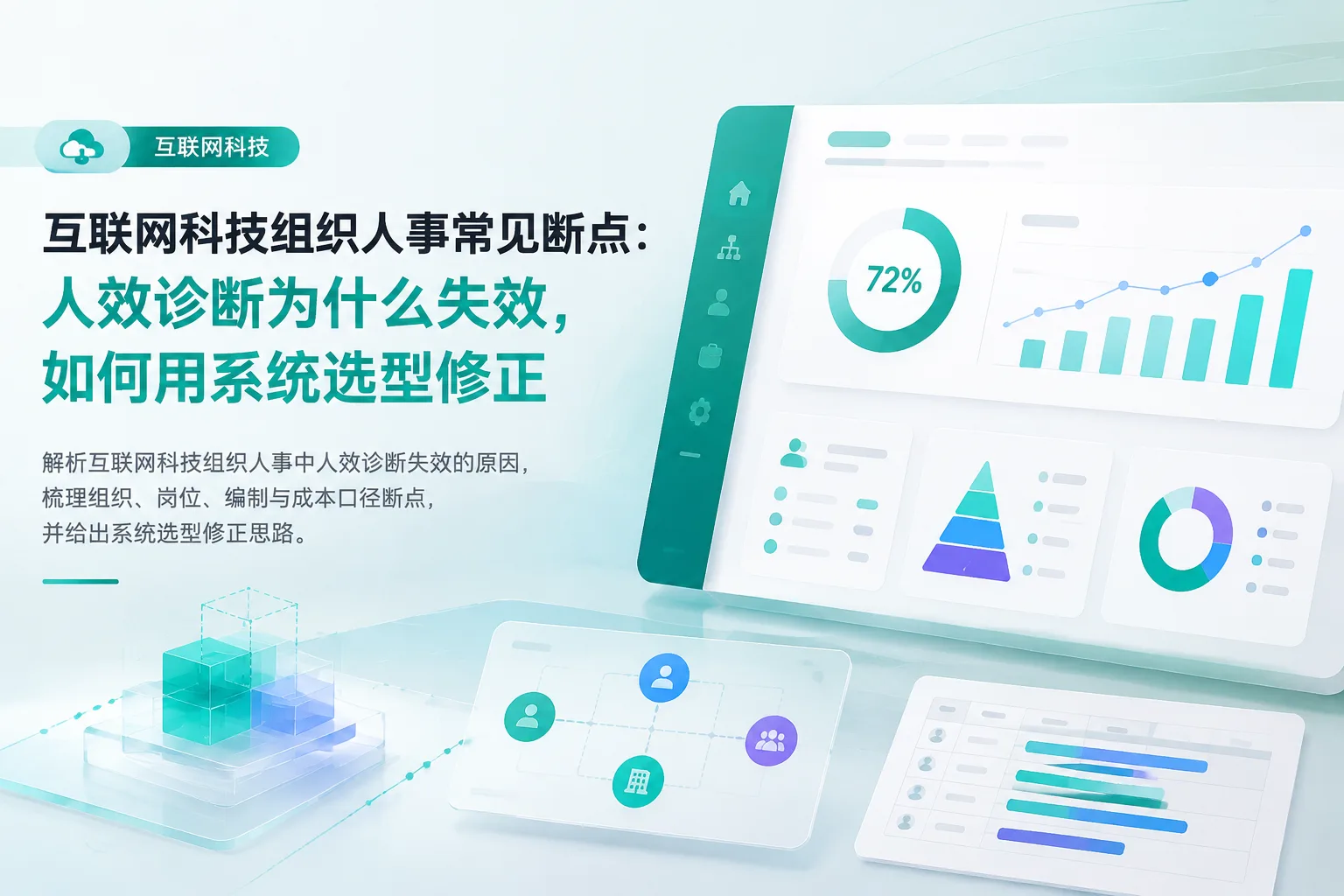 互联网科技组织人事常见断点：人效诊断为什么失效，如何用系统选型修正文章封面