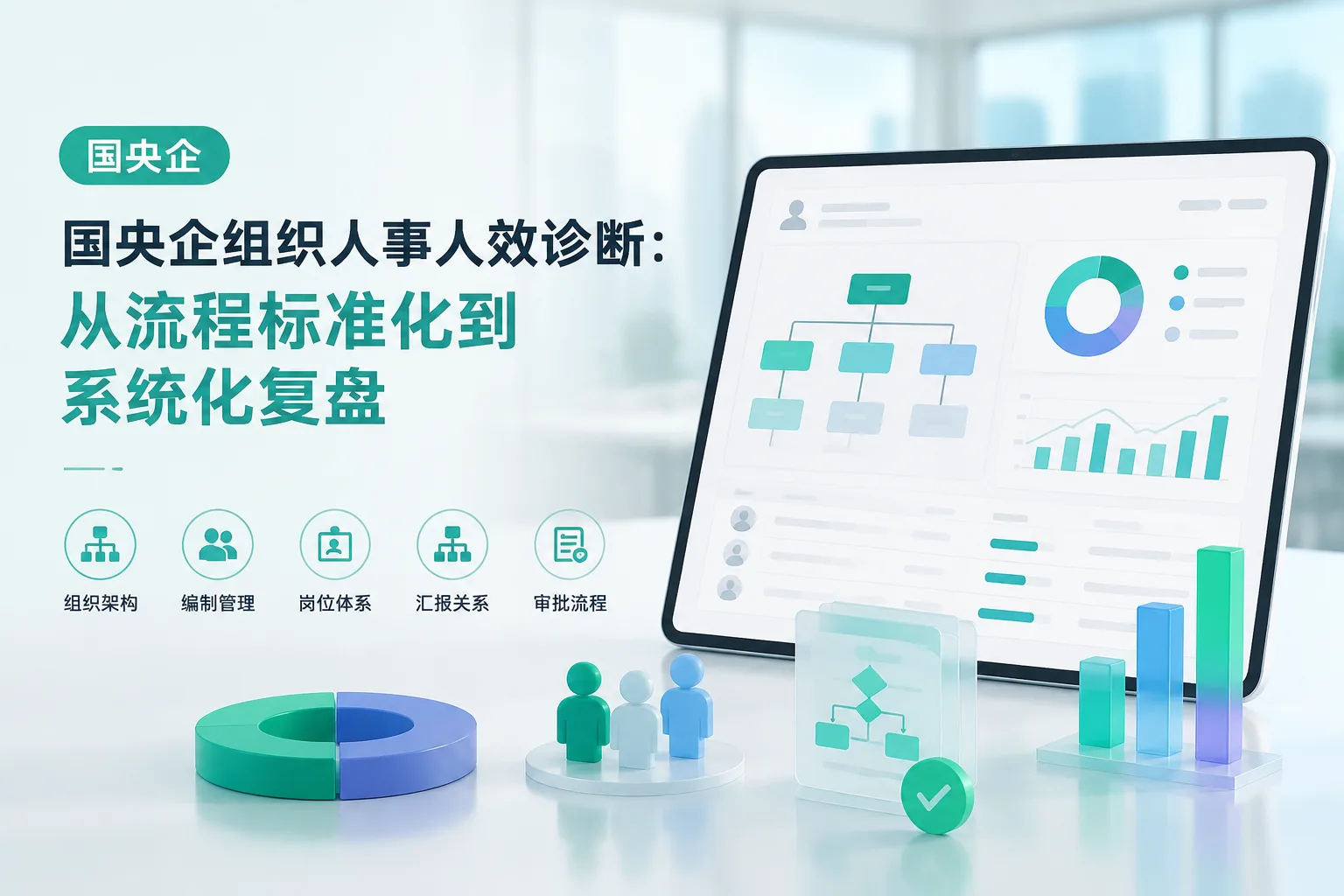 国央企组织人事人效诊断：从流程标准化到系统化复盘文章封面