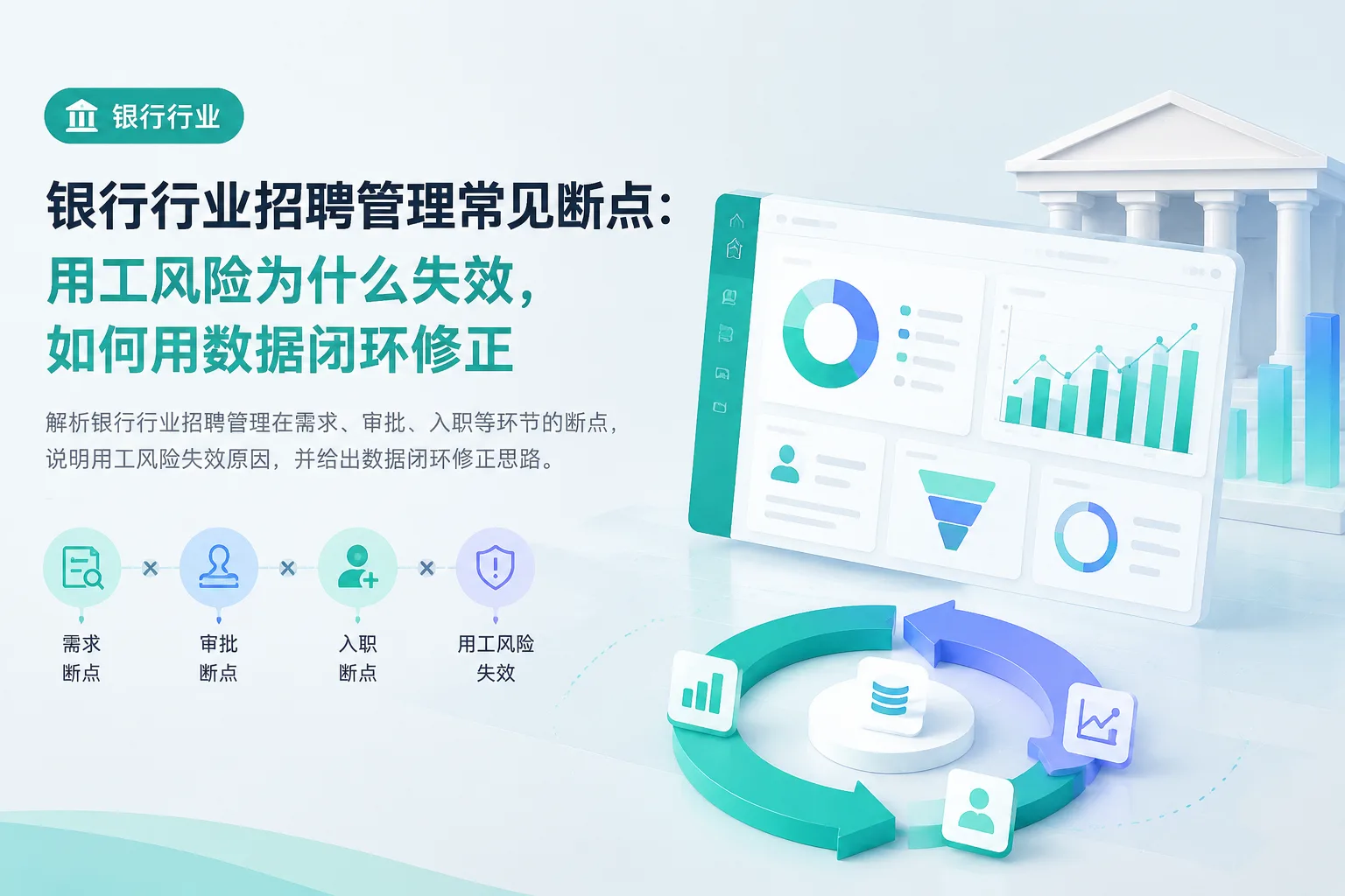 银行行业招聘管理常见断点：用工风险为什么失效，如何用数据闭环修正文章封面