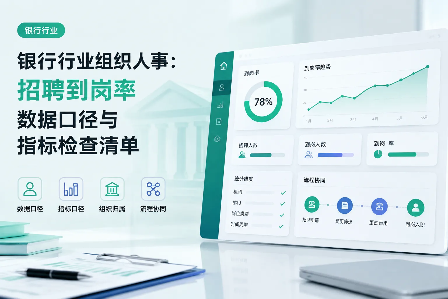银行行业组织人事：招聘到岗率数据口径与指标检查清单文章封面