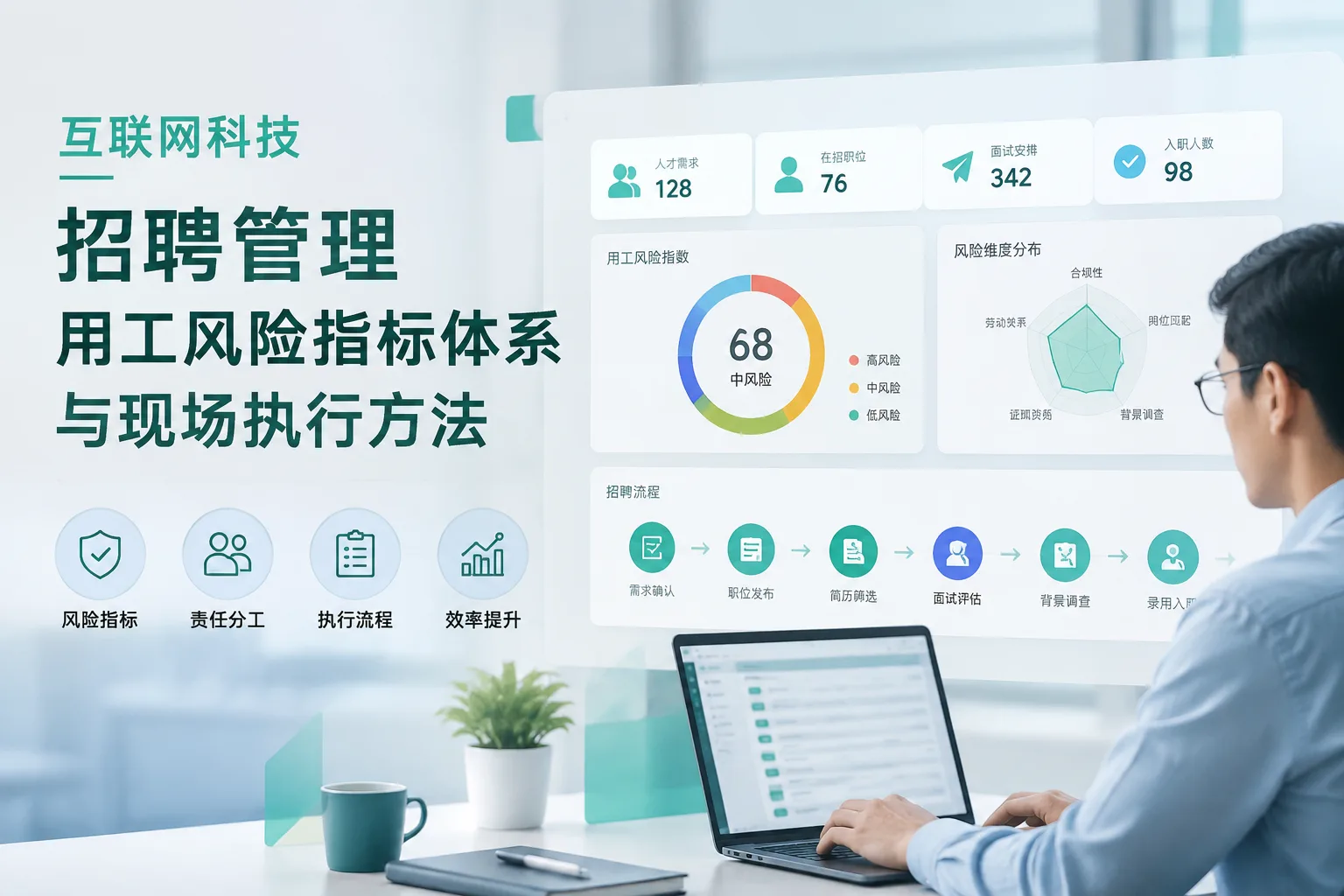 互联网科技招聘管理用工风险指标体系与现场执行方法文章封面